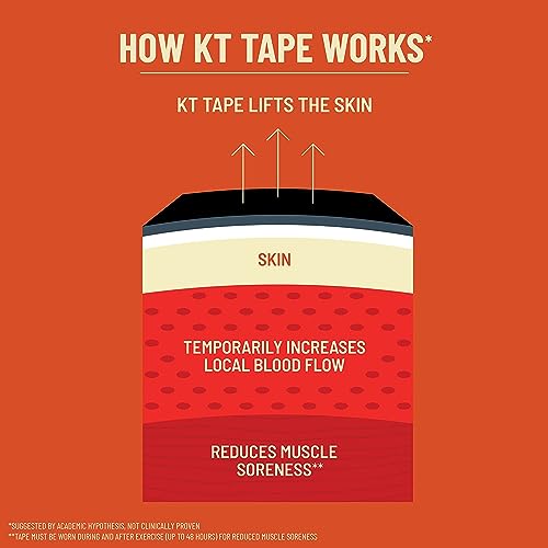 KT Tape, PRO Synthetic Elastic Kinesiology Athletic Tape, 150 Count, 10¡± Precut Strips, Sonic Blue