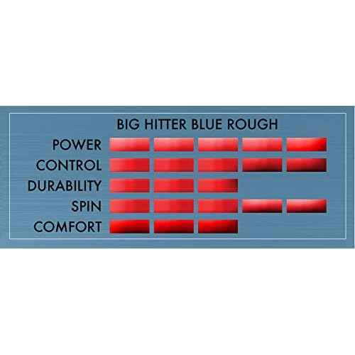 Tourna Big Hitter Blue Rough Maximum Spin Polyester Tennis String