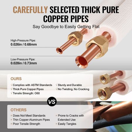 50FT Mini Split Line Set, 3/8" & 5/8" O.D Copper Pipes Tubing and Triple-Layer Insulation, for Mini Split Air Conditioning Refrigerant or Heating Pump Equipment & HVAC with Wrapping Strips.