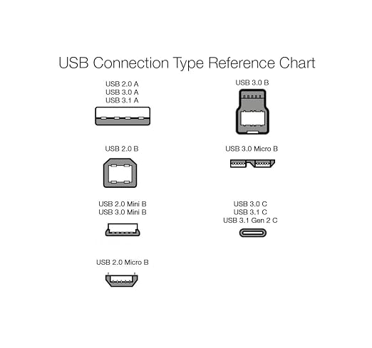 Amazon Basics USB-C to USB-A 2.0 Male Cable - 3 feet (0.9 meters) - Black 24 Pack of 5 120 count total Black