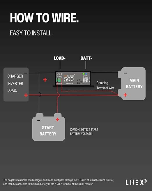 LNEX Bluetooth Battery Monitor, 500A Smart Shunt with Temp Sensor for 8-100V Lifepo4, Lithium Sealed, Gel, Flooded Battery