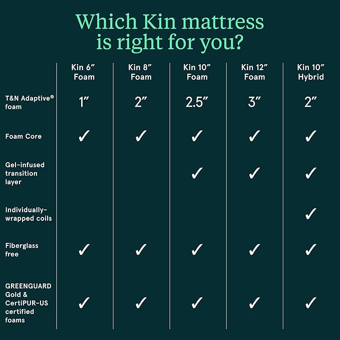 Kin By Tuft & Needle Medium Firm 10" Twin Adaptive Foam Mattress in a Box, Cooling Pressure Relief, Balanced Support, 100 Night Trial, Fiberglass-Free, CertiPUR-US, 10-Year Limited Warranty
