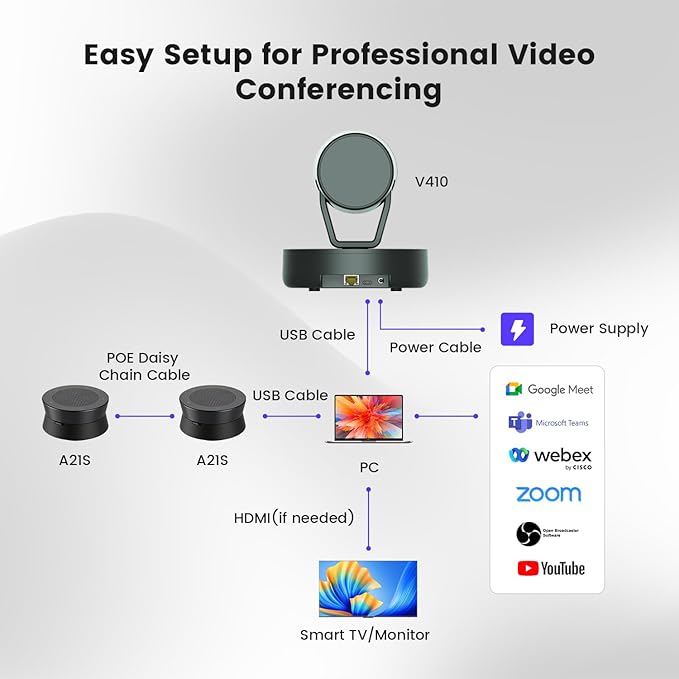 NEARITY Conference Room Camera System, Zoom Certified Scalable Conference Speakerphone, POE Daisy Chain, Noise Reduction, 2K NDI PTZ Webcam w/Optical Zoom for Video Conferencing/Streams in Large Rooms