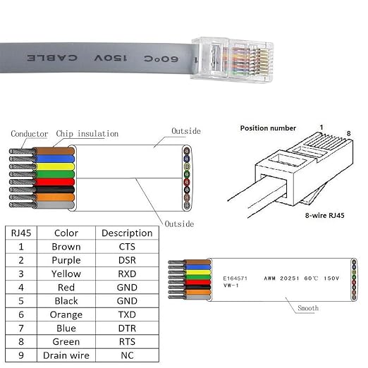 FTDI Chip Console Cable - USB Male to RJ45 Male 10FT (3m) for PCs Laptops Router and More