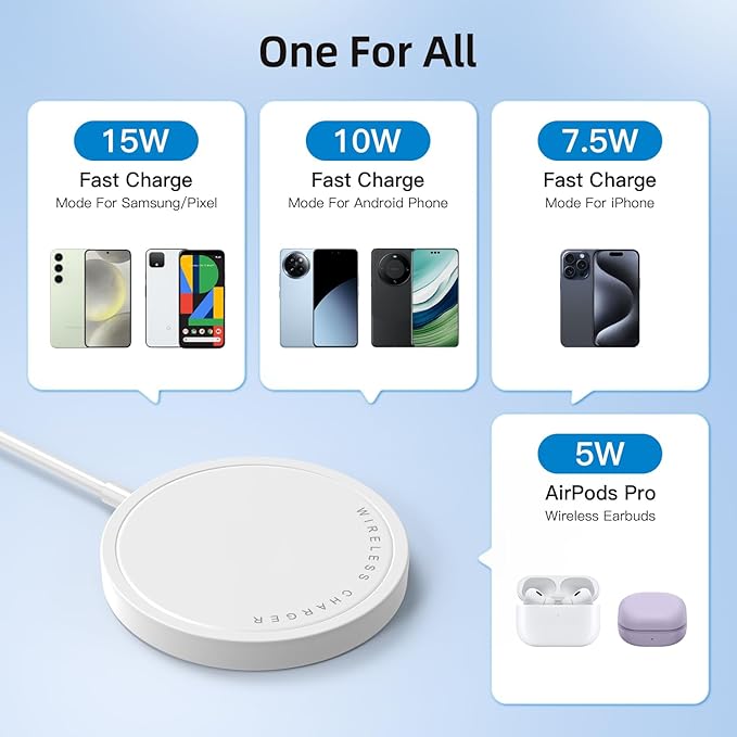 Magnetic Wireless Charger for iPhone 15W Wireless Charger Fast Mag Safe Wireless Charging Stand Pad Compatible for iPhone 16/16 Pro/Pro Max/15/14/13/12/Pro with Wall Charger for USB-A Converter, White