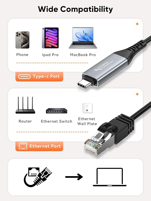 CableCreation USB to Ethernet Cable 10FT USB to RJ45 Internet LAN Cable | 1000Mbps High Speed Gigabit Directly Connected Compatible with Laptop Desktop PC Switch and More