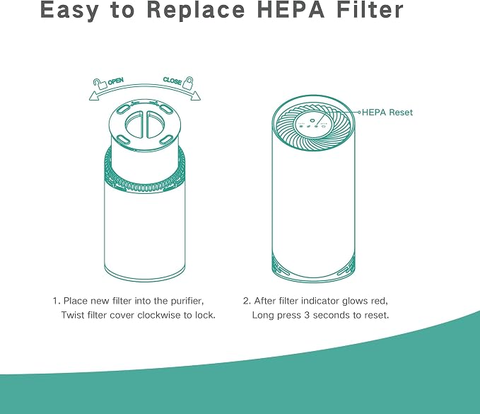 Original AS200 Air Purifier Air Filter Replacement, Airspark Official Certified