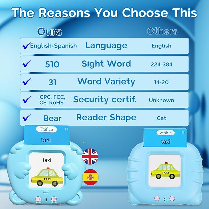 English Flash Cards Bilingual - Spanish Talking Flash Cards for Kids, Pocket Speech for Toddlers 3-12, 510 Sight Words of 31 Varieties, Sensory Toys Children with Autism (Spanish, Blue)
