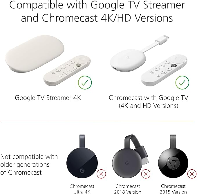 Mission USB Power Cable for Google TV (Power Google TV Directly from Your USB Port)