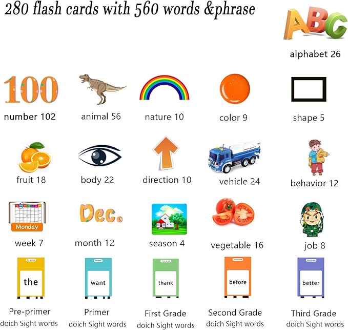 Lapare Talking Flash Cards Toys for Toddlers 2 3 4 5 6, Learn ABC Letters, Numbers 0-100,Phrases,Objects, Adjectives, and More Dolch Sight Words, 280 Cards with 560 Words/Phrases