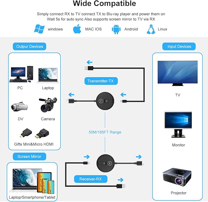 Wireless HDMI Transmitter and Receiver Kit. HDMI Wireless Extender Supports 2.4/5GHz Frequencies for Streaming of Video and Audio from Devices Such As Laptops, Cable Boxes, Cameras to Your Monitor/TV