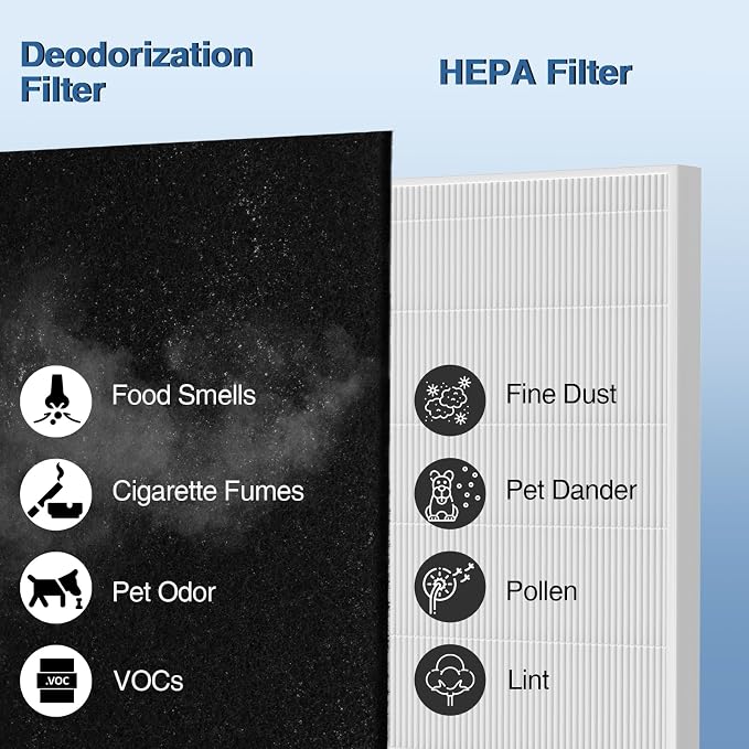 AP-1512HH Air Purifi-er Replacement Filt-er Set Compatible