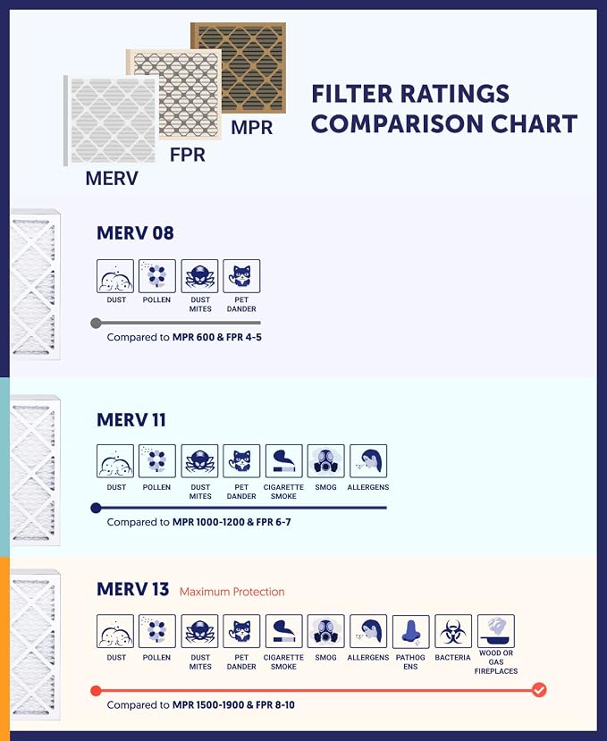 Filter King 20x40x1 Air Filter | 6-PACK | MERV 8 HVAC Pleated A/C Furnace