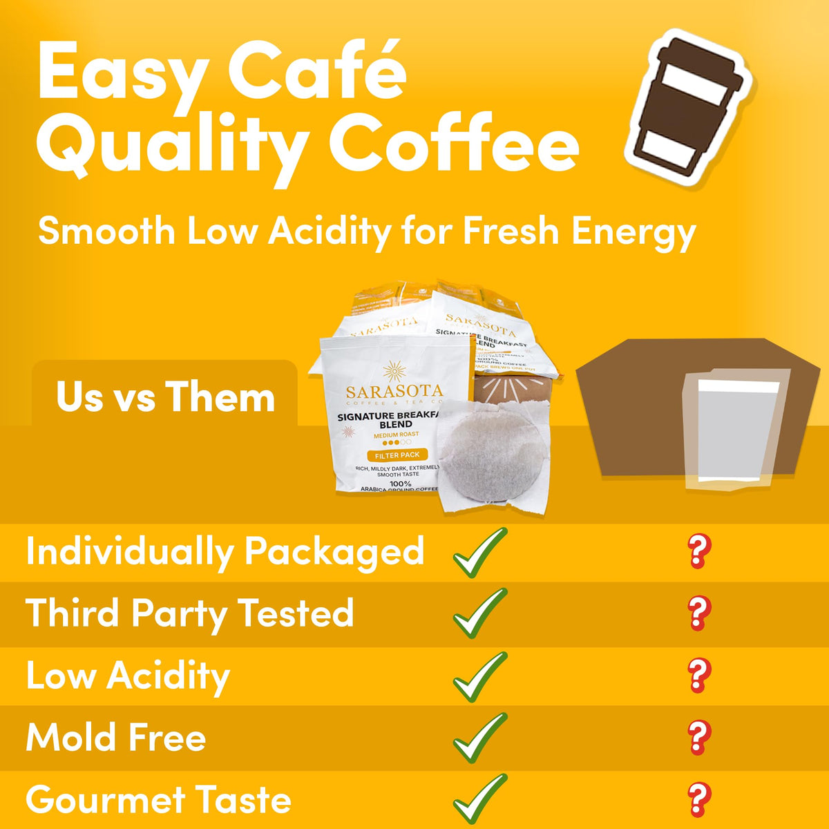 Breakfast Blend Coffee Filter Packs, 2 oz, 40 Count, Individually Packaged, Medium Roast, 3rd Party Tested Low Acid Mold Free Ground Coffee for 10-12 Cup Drip Coffee Makers