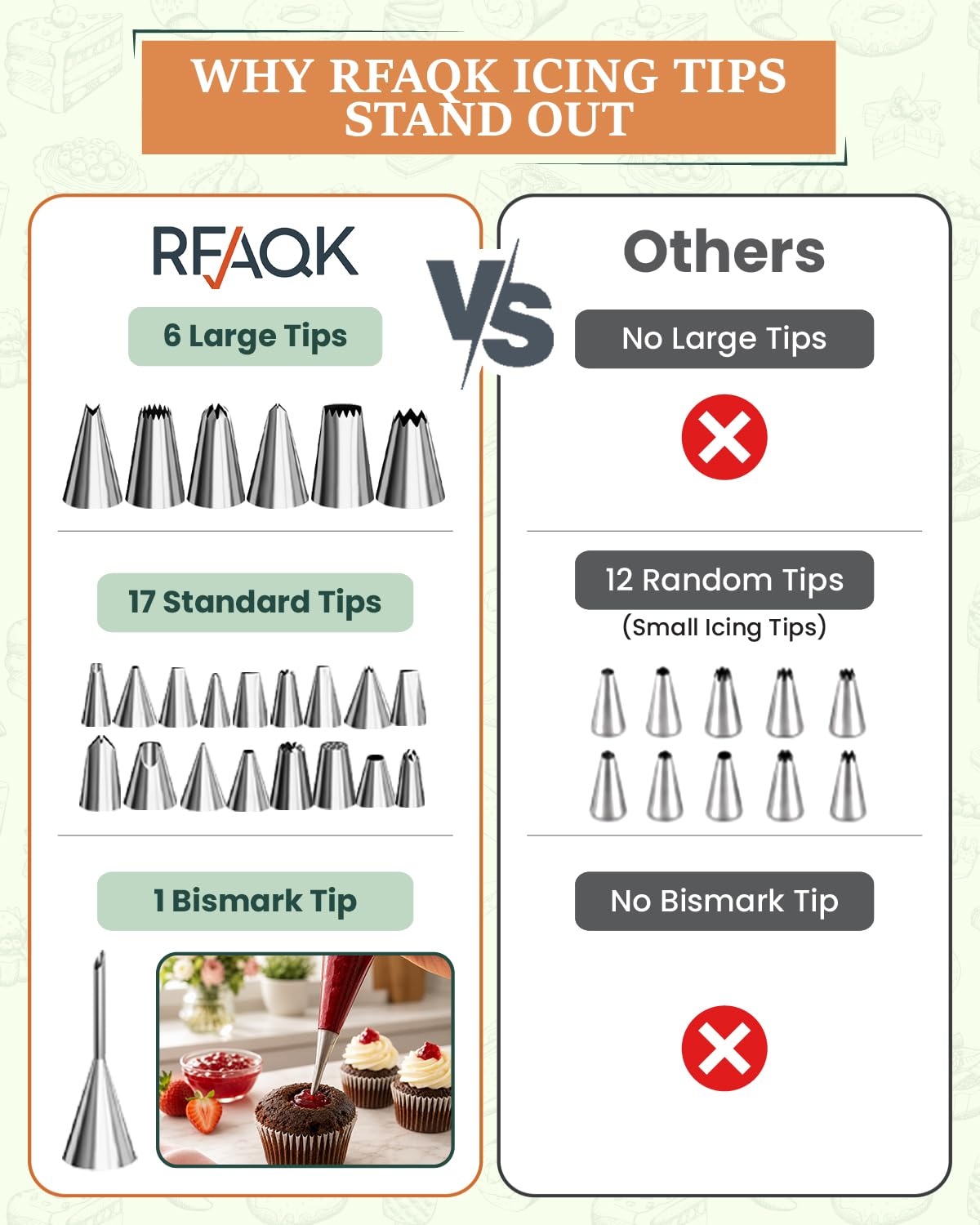RFAQK 90PCs Cake Decorating Kit for Beginners, Baking Supplies Includes Cake Turntable, Cake Leveler, 24 Icing Piping Tips, 56 Piping Bags, 2 Couplers, Spatulas, Scrapers, Video Course and Booklet