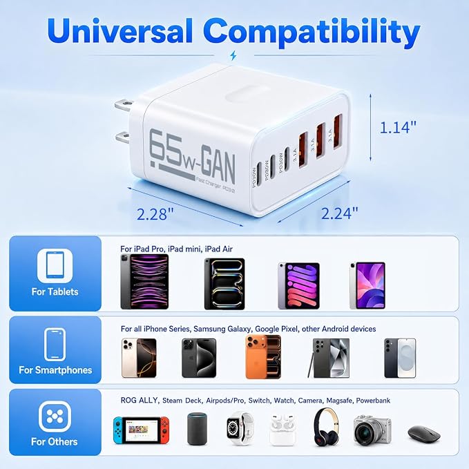 65W USB C Charger Block 2 Pack 6-Port PD Fast Wall Charger | 3 USB-C + 3 USB-A ports PD 3.0 fast charging compatible with iPhone 17/16/15 iPad Samsung Galaxy AirPods Switch & more