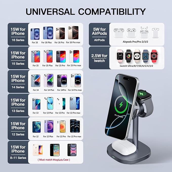 【Rapidly Cools!】 3 in 1 Charging Station for Apple - Qi2 15W for Phone Wireless Charging Station with Active Cooling, Mag-Safe Charger Stand for Phone 17 16 15 - for Apple Watch - for Airpods Series