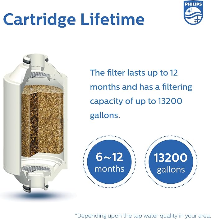 Philips Shower Filter Cartridge AWP175/37,