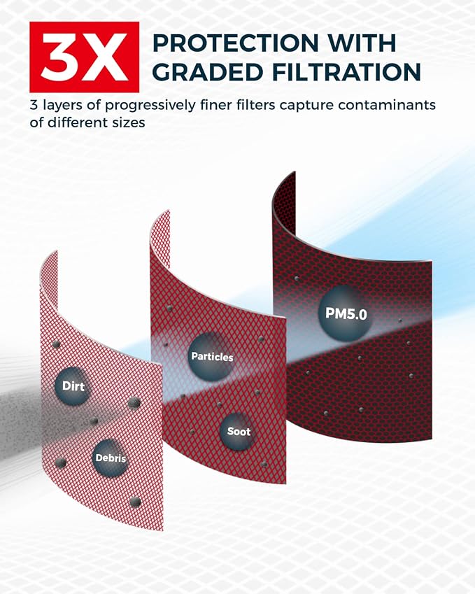 KAX Premium Engine Air Filter, GAF025 Replacement