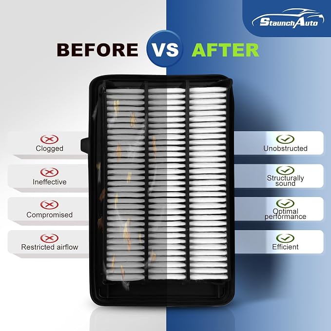 Engine & Cabin Air Filter for Honda Civic L4 1.5L, CR-V L4 1.5L Air filter for