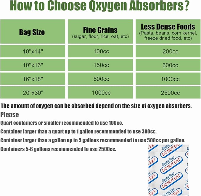 100 Packs 200CC Food Grade Oxygen Absorbers (10 Pack in Individual Vacuum Bag ) , Oxygen Absorbers For Long Term Food Storage with Oxygen Indicator , Works in Mylar Bags, Mason Jars, and Vacuum Bags