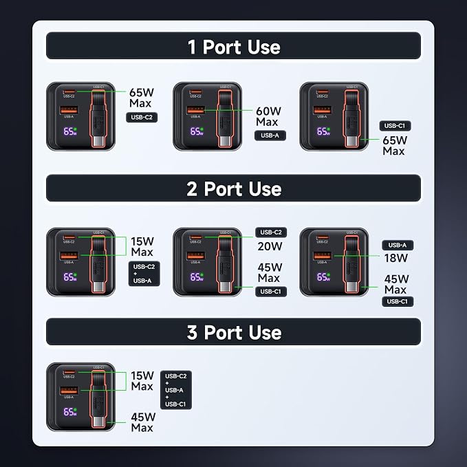 65W Retractable Wall Charger USB C Charger Block Built-in Type C Cable | Dual Port PD PPS Fast Charging GaN Power Adapter Travel Charger for MacBookLenovo IdeaPadiPhone 16 Pro MaxGalaxy S24