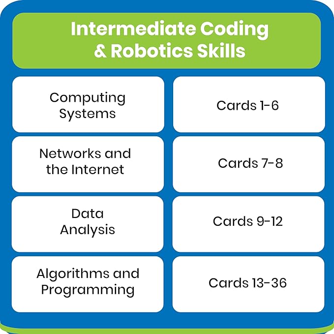 hand2mind Coding & Robotics Intermediate Task Cards, Coding for Kids 8-12, Computer Programming & Technology Toys for Kids, STEM Projects, STEM Activities for Classroom, Science Classroom Supplies