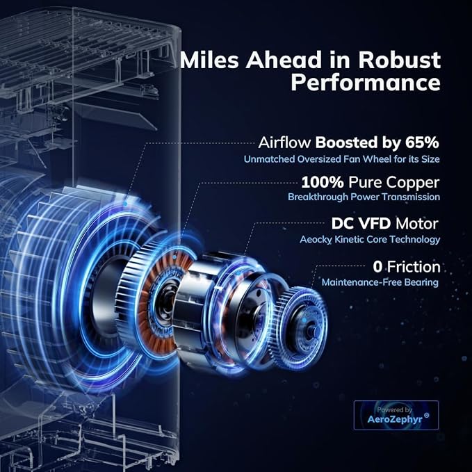 2300 ft² Air Purifiers with 240 CADR in Turbo Mode, AEOCKY Proprietary