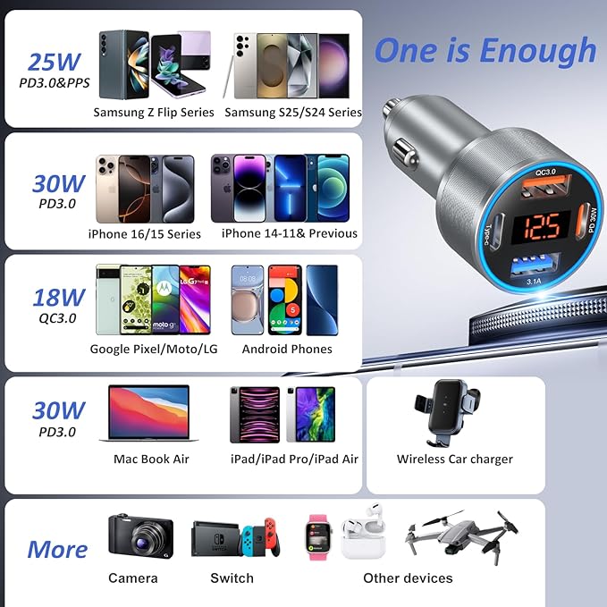 Car Charger USB C, 65W Multi Port Dual 12V USB C Car Charger Adapter with Voltage Display PD/QC 3.0 Super Fast Charging Cigarette Lighter Adapter for iPhone 17 16 15 14 13 12 Pad Pro Air(Gray)
