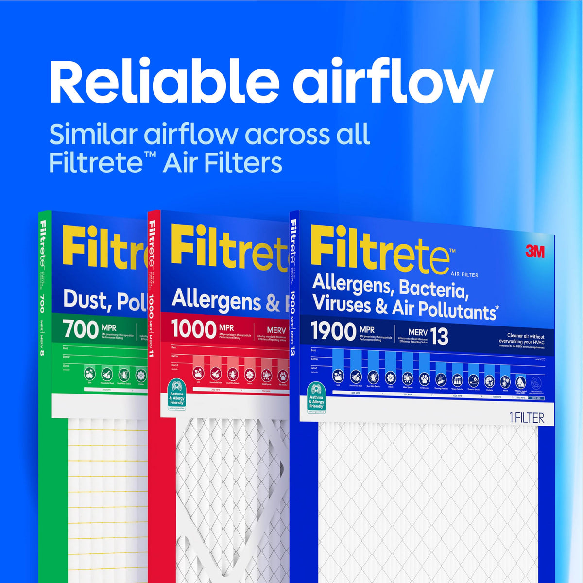 Filtrete 16x20x1 Air Filter, MERV 11, MPR 1000, Allergens & Pet Dander, 3-Month AC and Furnace Filters, Cleaner Air, Reliable Airflow, 4 HVAC Filters (Actual Size 15.68 x 19.68 x 0.81 in)