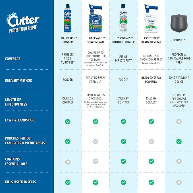 Cutter Backyard Bug Control Spray Concentrate, Mosquito Repellent, Kills Mosquitoes, Fleas & Listed Ants, 32 fl Ounce