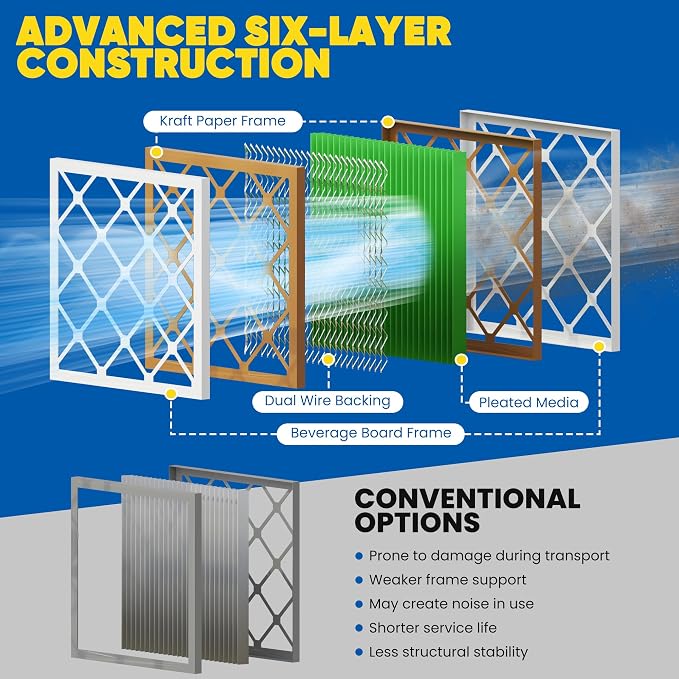 Maycold MERV 13 14x30x1 Air Filter, High-Efficiency Pleated AC & Furnace Filters