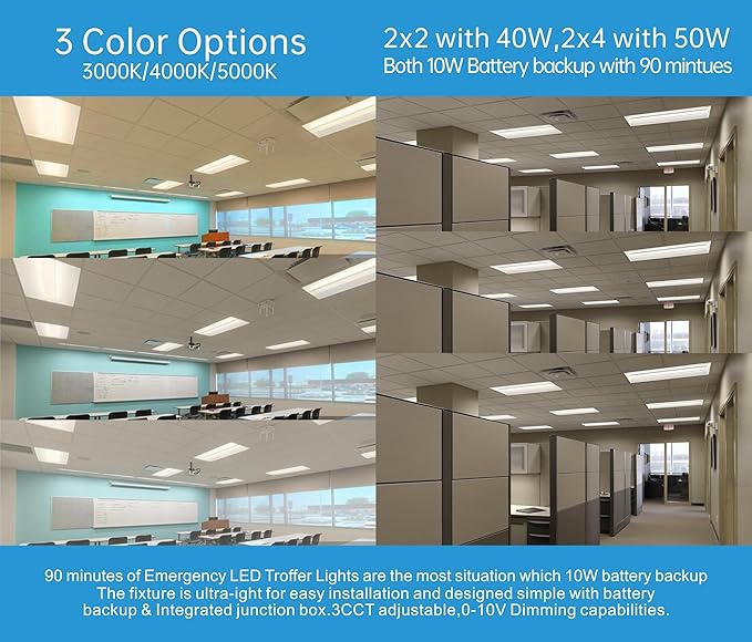 2x2 FT Center Basket LED Troffer Panel Light with Built-in Emergency Backup Battery, 40W-3000K/4000K/5000K, 0-10V Dimmable, 5200 Lumens, LED Drop Ceiling Light, 100-277V, DLC and UL Listed(6 Pack)