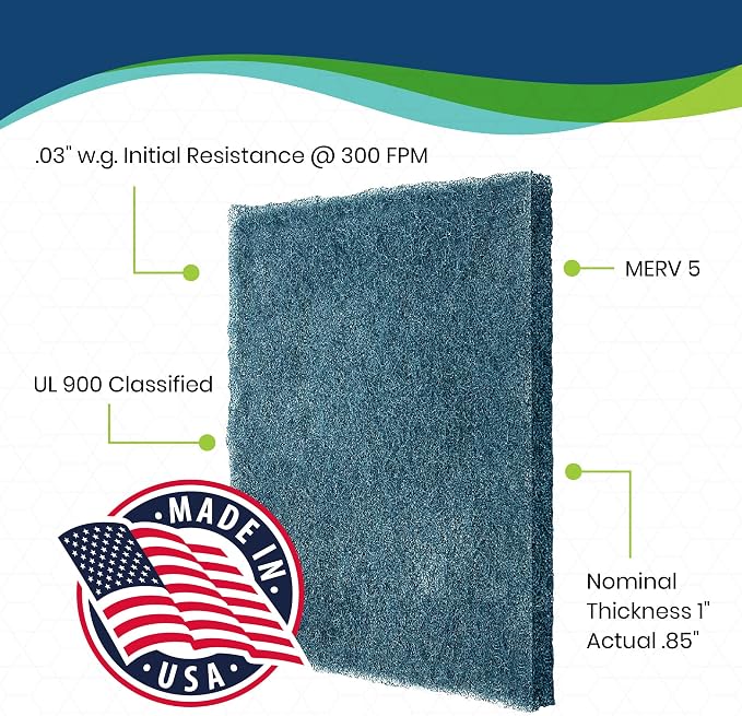 Polyester Washable Fiber Furnace Door Filter