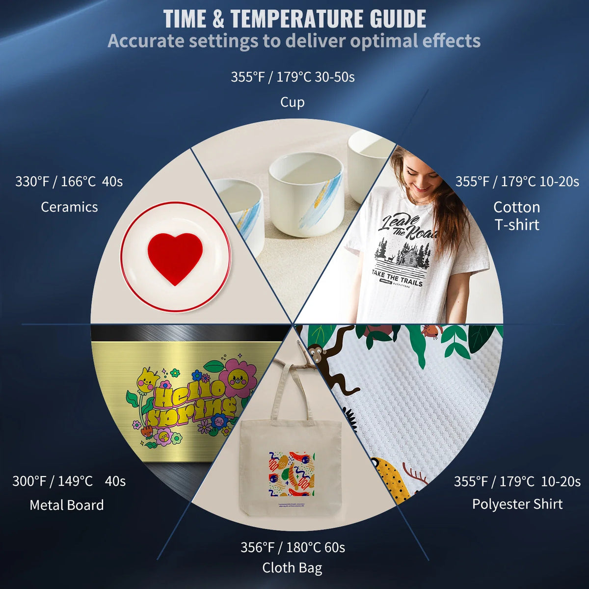 5 in 1 Heat Press Machine 12x15In,Clamshell Sublimation Transfer Printer Fast Heat-up, Digital Precise Temperature Control