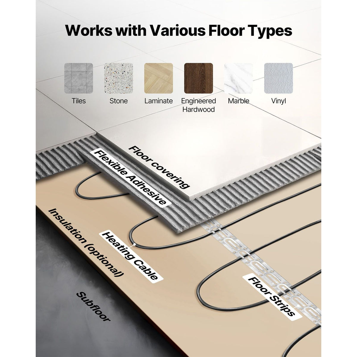 100 sqft Underfloor Heating Cable Kit, 120V Electric Radiant Heated Floor System, with Smart Control Thermostat & Alarm, Easy Installation for Tile, Stone, Vinyl, Home Improvement