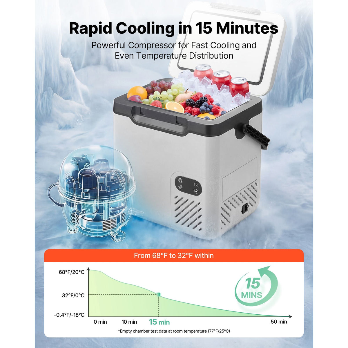 12 Volt Refrigerator, 19 QT/ 18L Car Fridge, Portable Electric Freezer Compressor with Handle, 12V/24V DC 100-240V AC, -4 to 68 F/ -20 to 20 C, for Truck Van RV SUV Boat Travel Camping