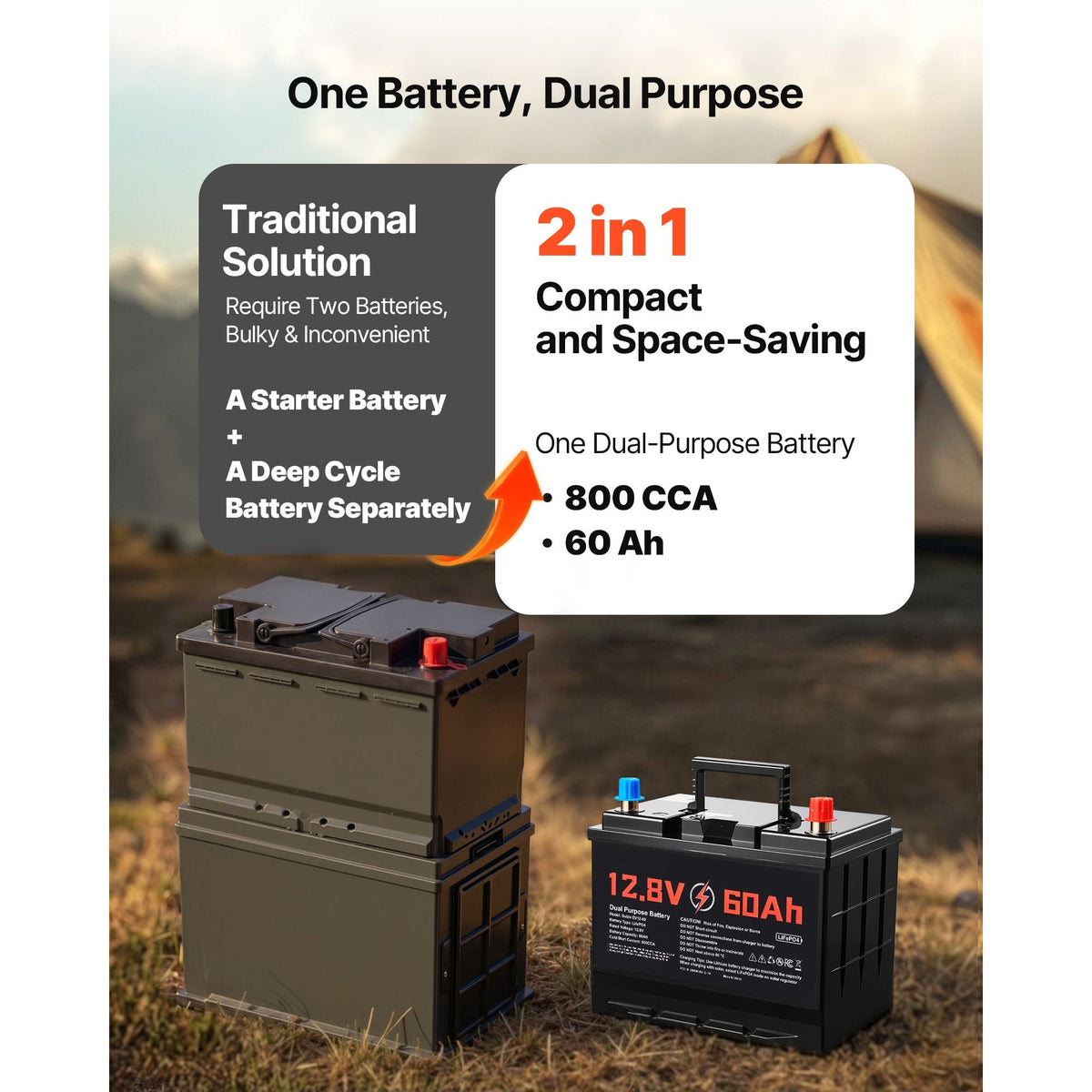 12V 60Ah Dual Purpose LiFePO4 Lithium Battery, 800 CCA Group 24, Lithium-ion Starter Battery Plus Deep Cycle, Built-in Smart BMS, Car Start-Stop, for Automotive, Trolling Motor, Engine Starting