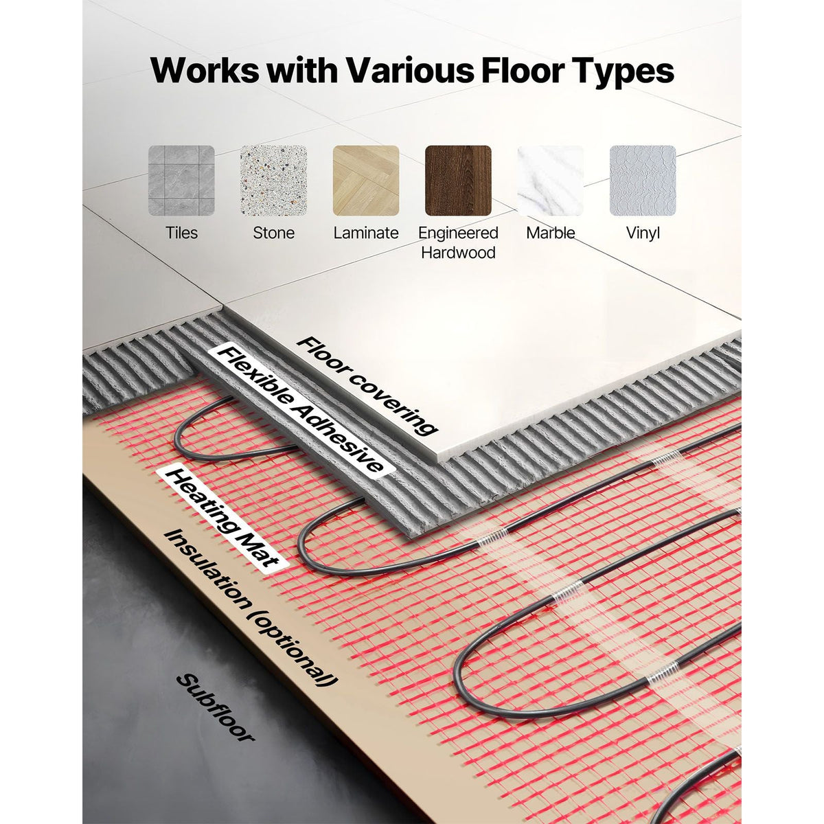 15 sqft Self-Adhesive Mesh Floor Heating Mat System, 120V Electric Radiant Heated Floor System, with Smart Control Thermostat & Alarm, Easy Installation for Tile, Stone, Vinyl