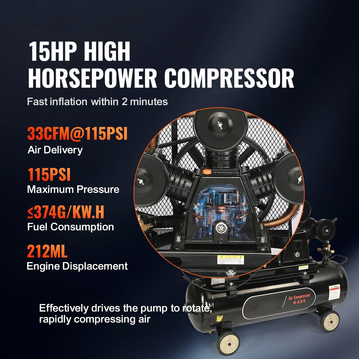 15HP Gas Powered Air Compressor, 30 Gallon Horizontal Air Compressor Tank, 33CFM@115PSI Gas Driven Piston Pump Air Compressed System with 115PSI Max Pressure for Construction Sites Workshop