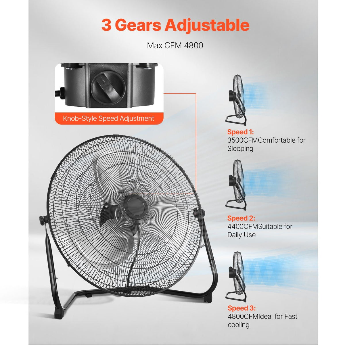 2 PCS Floor Fans, 3 Speeds High Velocity Heavy Duty 20 Inch Industrial Fan, 4800 CFM 360° Adjustable Tilt 21.33 ft/sec Airflow Large Metal Fan, for Gym, Home, Garage, Commercial Shop & Bedroom