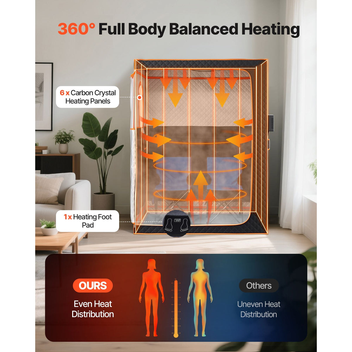 2 Person Portable Infrared Sauna for Home, Upgraded Full Body Home Spa Tent with 2 Foldable Chairs & Heated Mat & Remote,9-Level Temp Control Sauna Box for Relaxation & Stress Relief, (Black)