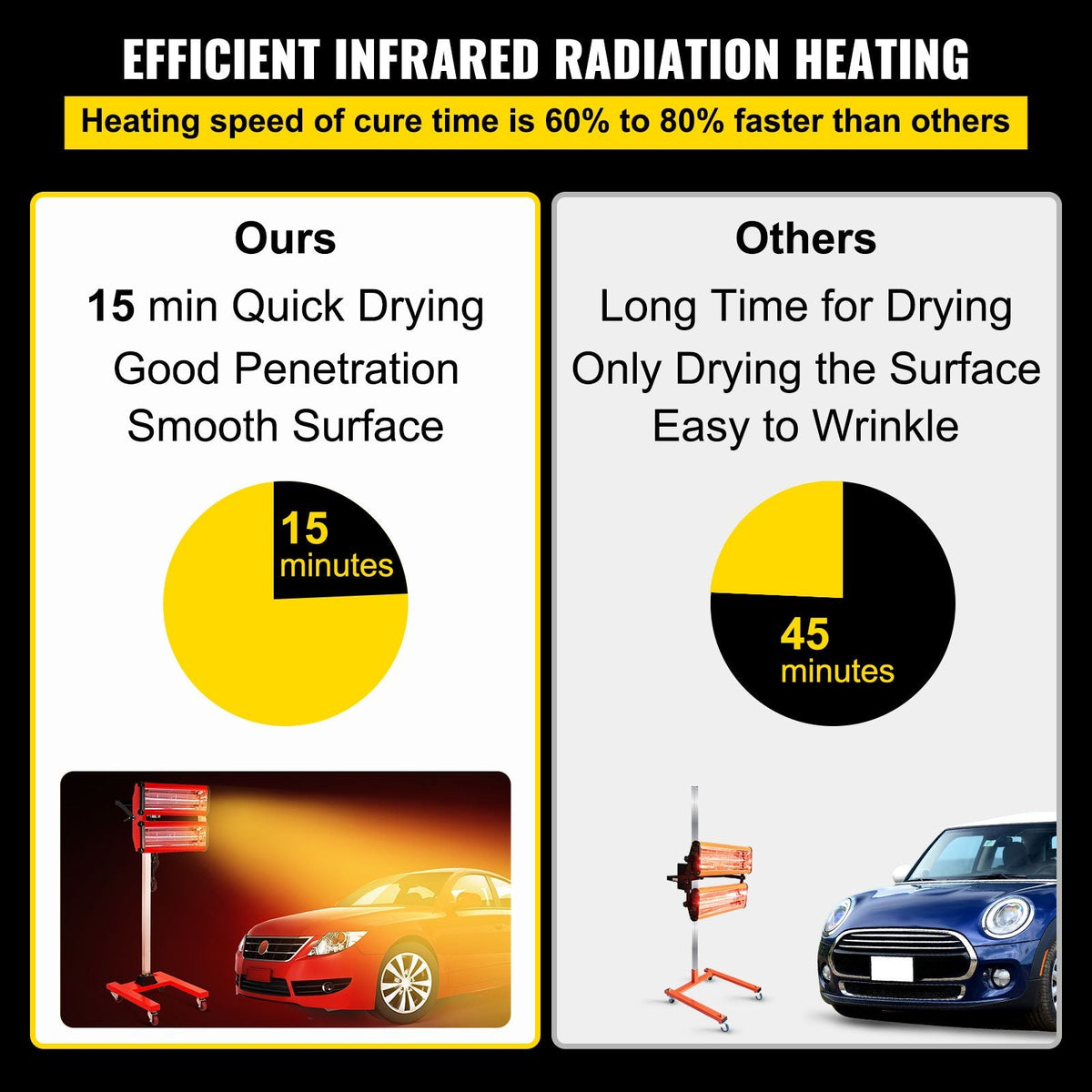 2000W Baking Infrared Paint Curing Lamp Short Wave Infrared Heater Car Bodywork Repair Paint Dryer/Stand