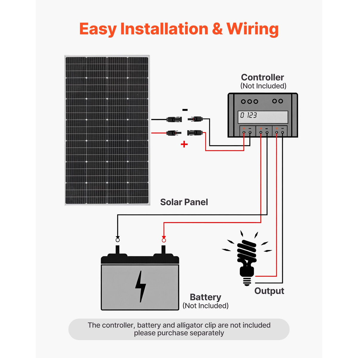 200W Monocrystalline Solar Panel, 23% High-Efficiency Mono PV Module with Stable MC4 Output & Aluminum Frame, IP65 Waterproof Solar Panel for Car Boat RV Flat Rooftop Off-Grid Applications