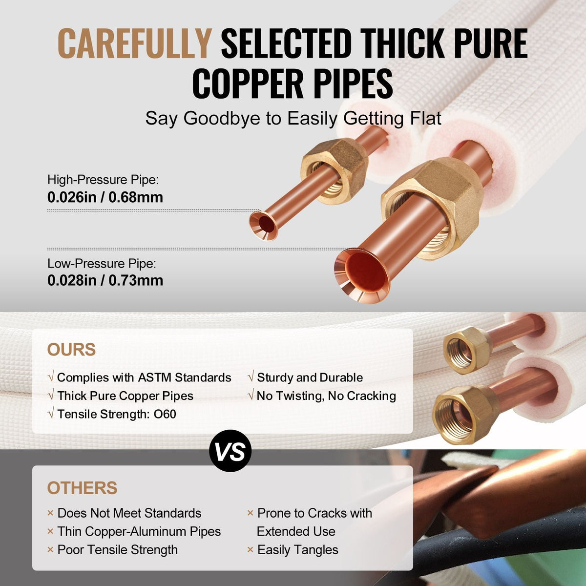 25FT Mini Split Line Set, 1/4" & 3/8" O.D Copper Pipes Tubing and Triple-Layer Insulation, for Mini Split Air Conditioning Refrigerant or Heating Pump Equipment & HVAC with Wrapping Strips.
