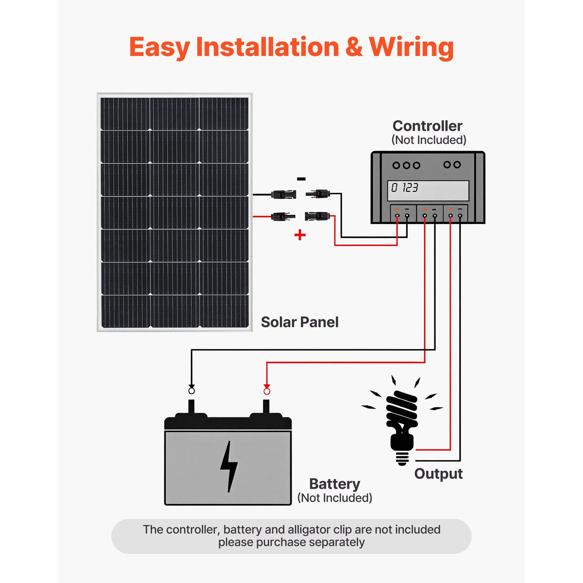 2PCS 100W Monocrystalline Solar Panels, 23% High-Efficiency Mono PV Module with Stable MC4 Output & Aluminum Frame, IP65 Waterproof Solar Panel for Car Boat RV Flat Rooftop Off-Grid Applications