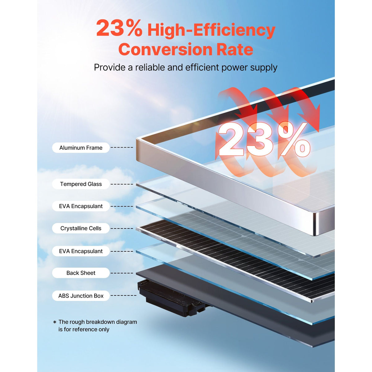 2PCS 100W Monocrystalline Solar Panels, 23% High-Efficiency Mono PV Module with Stable MC4 Output & Aluminum Frame, IP65 Waterproof Solar Panel for Car Boat RV Flat Rooftop Off-Grid Applications