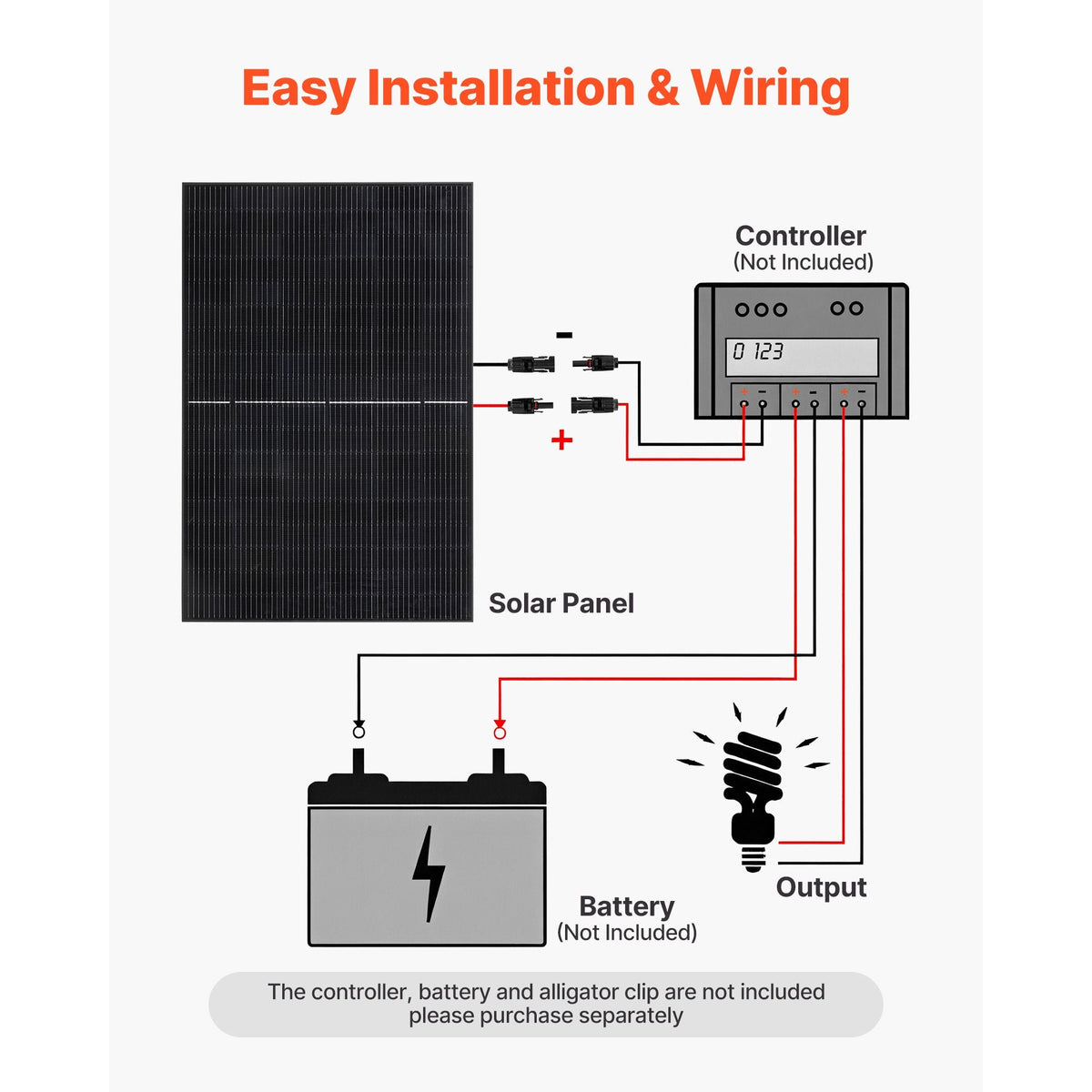2PCS 400W Monocrystalline Solar Panels, 23% High-Efficiency Mono PV Module with Stable MC4 Output & Aluminum Frame, IP65 Waterproof Solar Panel for Car Boat RV Flat Rooftop Off-Grid Applications