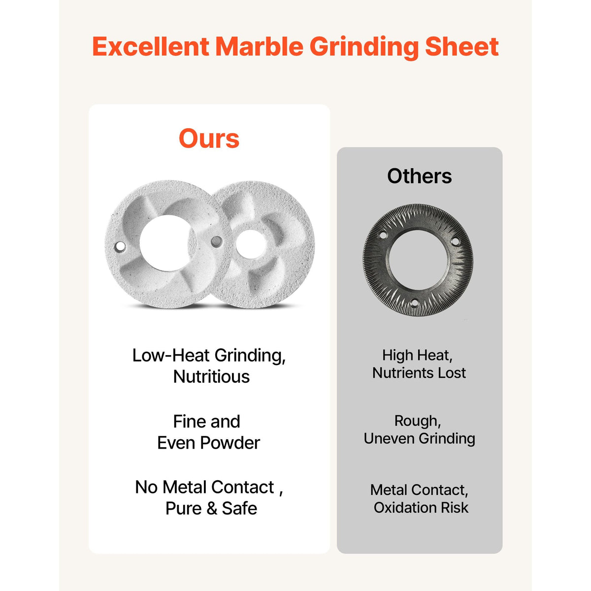 2PCS Grinding Sheets for Electric Grain Mill Grinder, Marble Dry & Wet Grinding Discs, Replacement Grinding Plates Compatible with GM-002 Corn Spice Mill Grinder