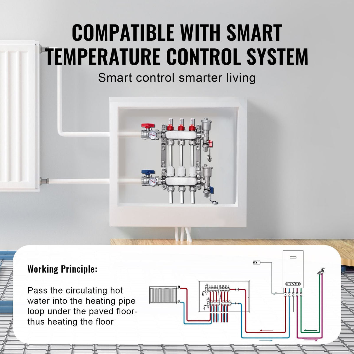 3-Branch Radiant Heat Manifold, 1/2" PEX Tubing Manifold, Stainless Steel PEX Manifold for Hydronic Radiant Floor Heating, Radiant Heat PEX Manifold Kit with 1/2" Adapters Included